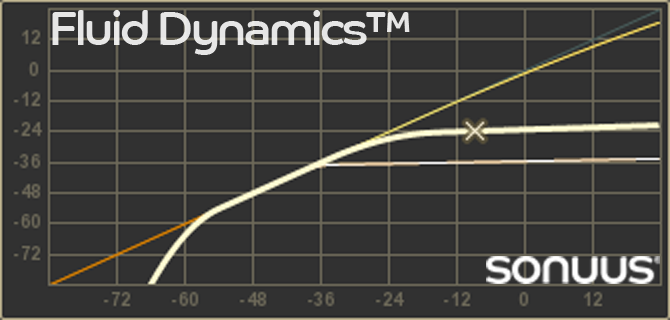 Fluid Dynamics